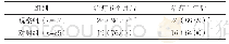 《表2 两组患者生存率比较例（%）》