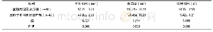 表2 两组手术时间、失血量及住院时间对比（s)