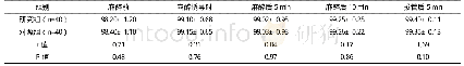 表3 两组围手术期各时间段SpO2指标比较[%，（±s)]