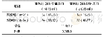 《表1 两组穿刺点渗血情况比较例（%）》