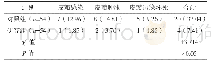 表2 两组不良反应发生情况比较例（%）