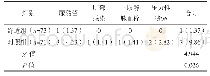 表2 两组并发症发生率比较例（%）