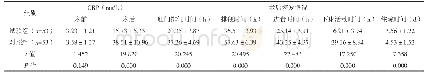 表1 两组患者术后CRP指标及恢复情况对比（±s)