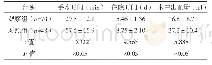 表1 两组患者手术时间、住院时间、术中出血量比较（±s)