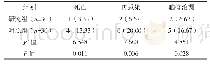 《表2 两组的预后效果对比例（%）》