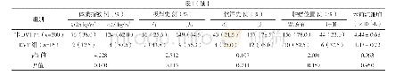 表1 两组患者围手术期临床资料比较