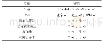 表2 变量赋值：肇庆市农村地区40岁以上高血压人群糖尿病的流行现状及影响因素