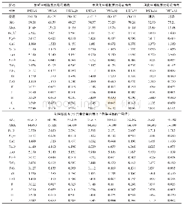 表1 二连盆地卫镜岩体主量元素地球化学数据/%