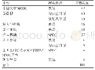 表1 8家平台医学人文慕课开设情况