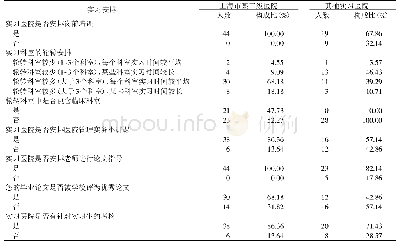 表2 上海教研室带教模式