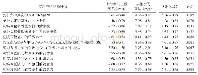 表3 上海教研室带教模式评价