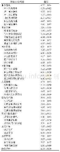 表1 住院患者各维度就医体验得分情况（分）