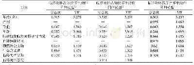 表7 多重共线性诊断：某医学院校本科生对临终关怀的认知、态度及其影响因素研究