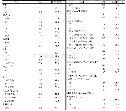 表1 调查对象一般情况：某医学院校本科生对临终关怀的认知、态度及其影响因素研究