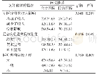 表2 公立医院和民营医院医务人员对双向转诊认知和宣传[n(%)]