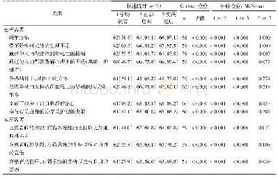 表6 知识技能获得方式比较