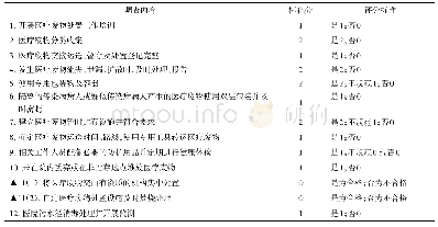 表1 医疗机构医疗废物处置评分表