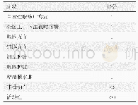 《表1 甲状腺相关眼病活动性评分表》