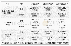 《表1 预付金模式和国家账户模式下的流动资金量对比 (单位:万元, 笔)》