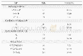 《表2 调查患者诊断和治疗情况统计》