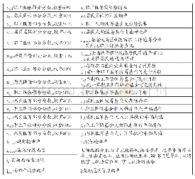 附注表1 中嘉兴市绩效评价计算方法和等级评定标准有关参数释义