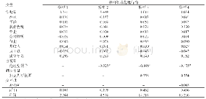 《表8 独立判断的伦理氛围对于伦理型领导与亲组织非伦理行为的调节作用检验》