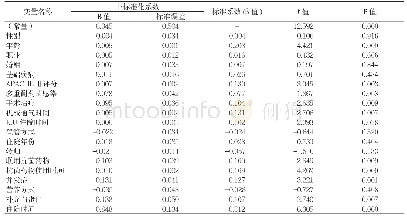 《表3 多元逐步线性回归结果》