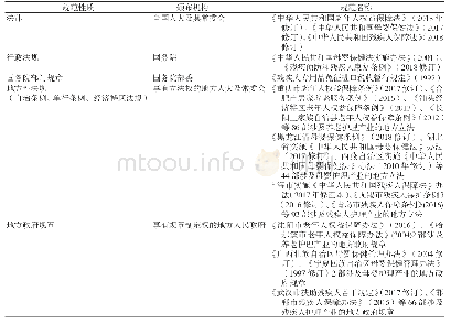 表1 我国涉护理产业立法简况