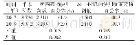 表2 2017年与2019年我院骨科抗菌药物使用情况比较