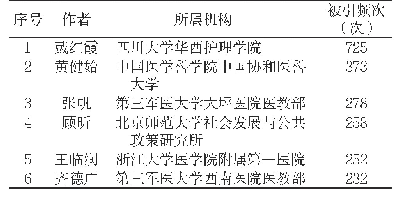 表1 文献高频被引作者：基于知识图谱的医疗管理研究可视化计量分析