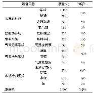 表2 铝水燃烧联合燃氢斯特林机水下动力系统部件质量与体积