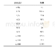 表1 波浪滑翔器几何参数及动力学参数