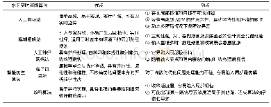 表1 常见水下实时避障算法优缺点对比