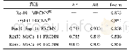 表3 SMD数据集目标检测结果(IOU＿thrs=0.3)