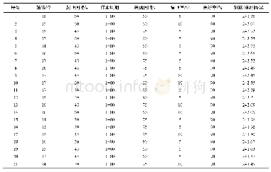 表4 前21组最优SRG配置组合