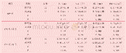 《表2 两组不同时期PD、SBI、AL、BMD比较》