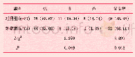 《表1 两组临床疗效对比n(%)》