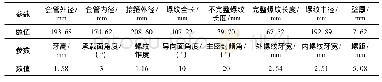 《表1 TM型特殊螺纹接头主要结构参数》