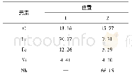 《表1 图1 (b) 中不同位置EDS能谱检测结果》