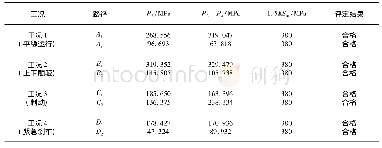 《表4 各路径线性化评定结果》