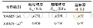 《表2 N06625力学性能》