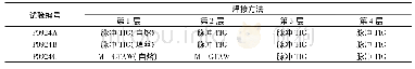 表1 焊接工艺试验项目：硫冷凝冷却器换热管与管板的焊接技术研究