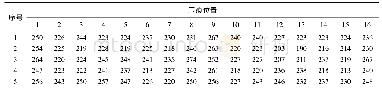 表3 维氏硬度HV10试验结果