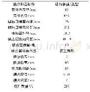 表1 列管式翅片换热器几何模型的基本结构参数