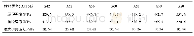 《表3 氢气管道可用材料》