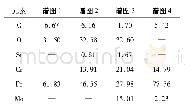 表4 向火面试样外壁部位能谱分析结果