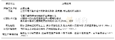 表1 评定方法：焊接工艺评定国际新趋势——焊接经验评定与标准焊接工艺规程