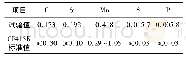 表2 开裂三通化学成分分析结果