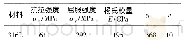 表1 2 核电一回路管道316L拉伸性能和本文拟合的Ramberg-Osgood参数