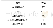 表2 仿真参数：阀用波纹管仿真设计建模方法及其试验验证